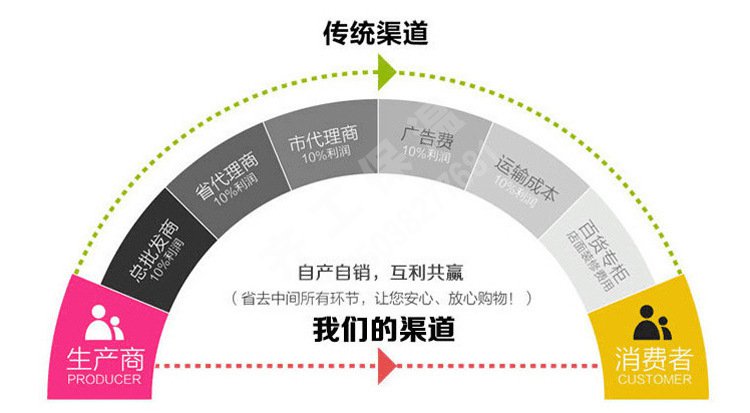 網格布
